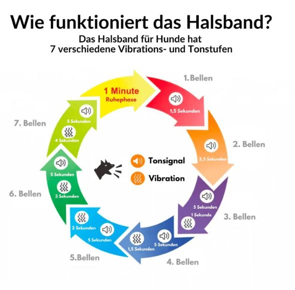 Hundefreundliches Anti-Bell Halsband