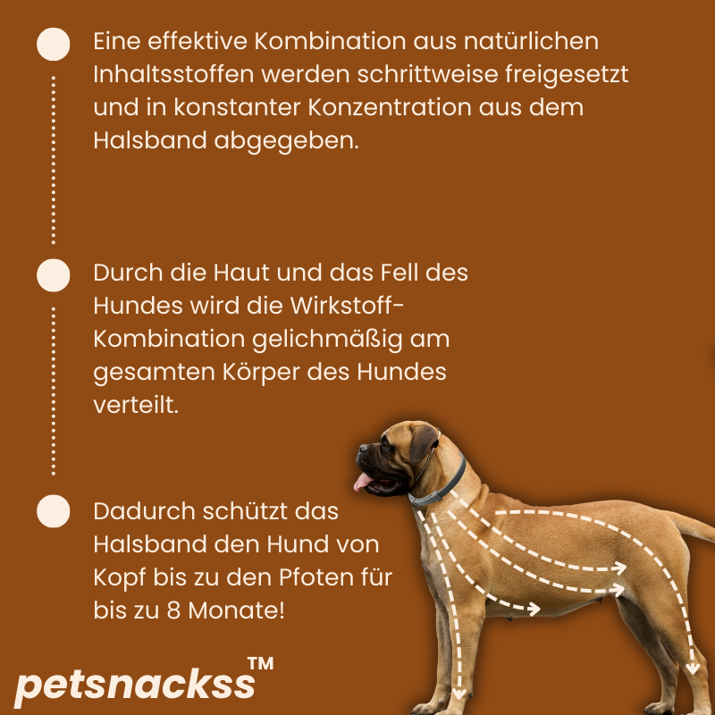 Petsnackss - Premium Halsband gegen Zecken & Flöhe
