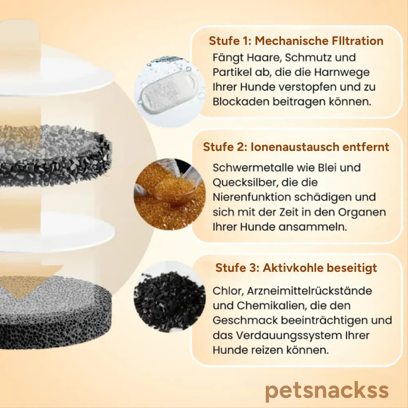 AquaClean™ - Der antibakterielle Wassernapf mit Filtration
