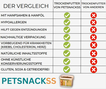 Petsnackss - Superpremium Trockenfutter - Lamm & Hanfsamen